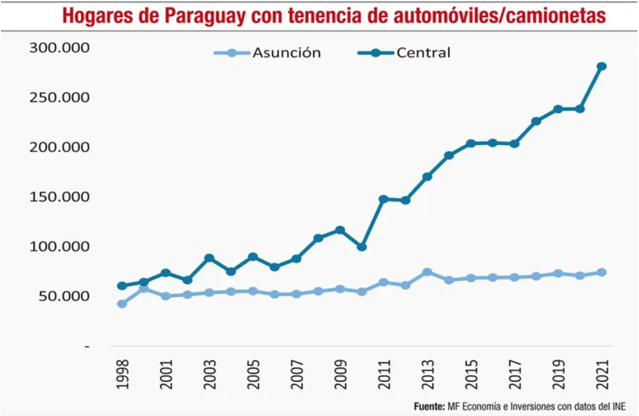 Comportamiento y perspectivas del sector automotor